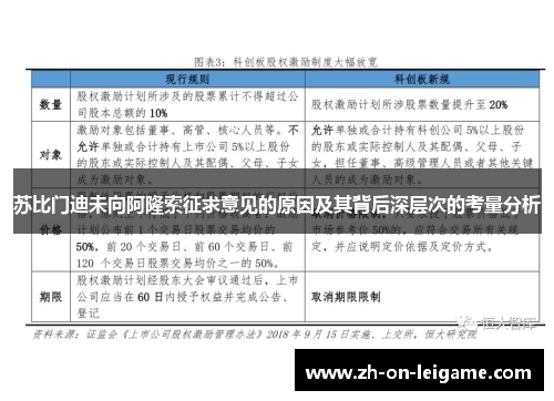 苏比门迪未向阿隆索征求意见的原因及其背后深层次的考量分析 苏比门迪未向阿隆索征求意见的原因及其背后深层次的考量分析