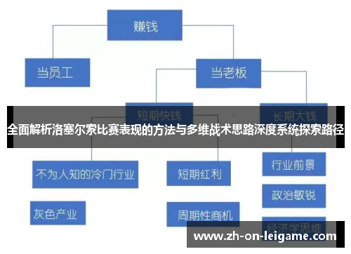 全面解析洛塞尔索比赛表现的方法与多维战术思路深度系统探索路径 全面解析洛塞尔索比赛表现的方法与多维战术思路深度系统探索路径