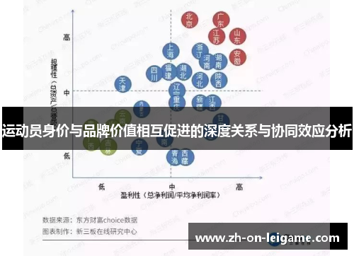 运动员身价与品牌价值相互促进的深度关系与协同效应分析