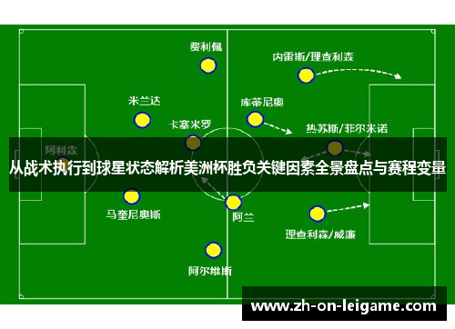 从战术执行到球星状态解析美洲杯胜负关键因素全景盘点与赛程变量 从战术执行到球星状态解析美洲杯胜负关键因素全景盘点与赛程变量