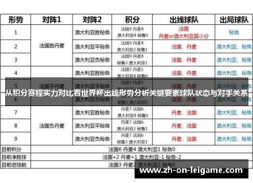 从积分赛程实力对比看世界杯出线形势分析关键要素球队状态与对手关系