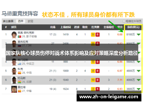 国家队核心球员伤停对战术体系影响及应对策略深度分析路径