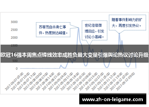 欧冠16强本周焦点锋线效率成胜负最大变量引爆舆论热议讨论升级