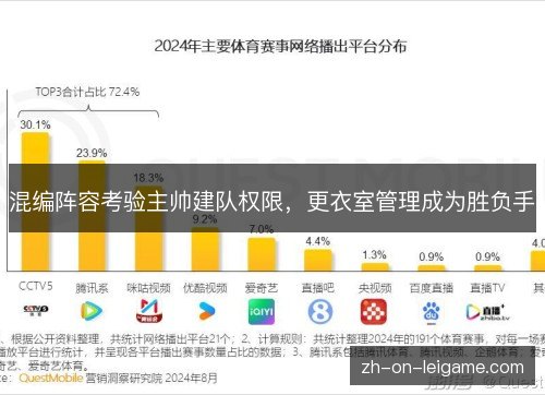 混编阵容考验主帅建队权限,更衣室管理成为胜负手 混编阵容考验主帅建队权限,更衣室管理成为胜负手